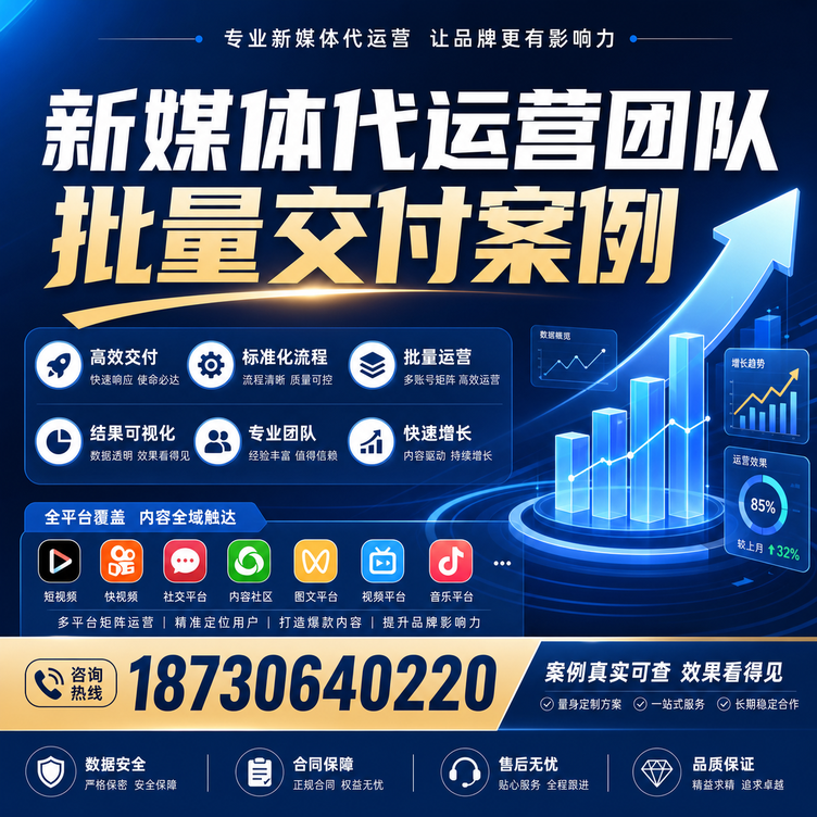 商洛代运营公司多客户账号批量高效交付案例